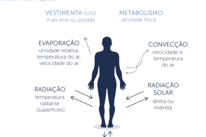TROCAS-TERMICAS-ENTRE-O-CORPO-E-AMBIENTE